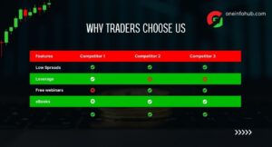 Nifty 50 TradingView Complete Guide (Beginners + Strategy + Indicators)