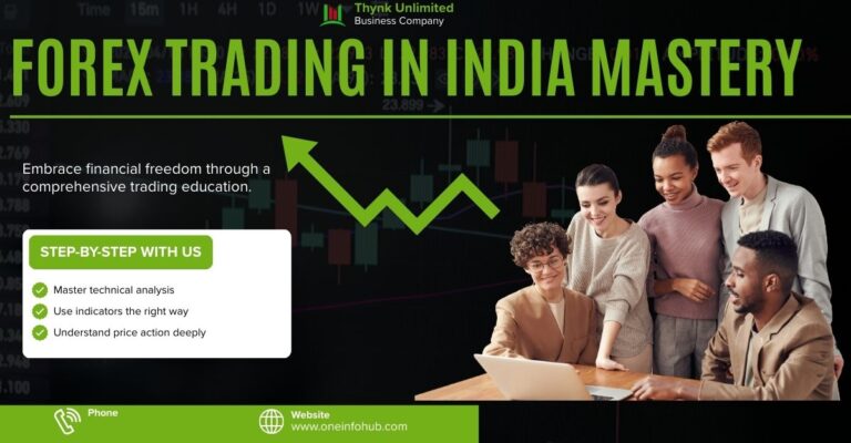 Forex Trading in India