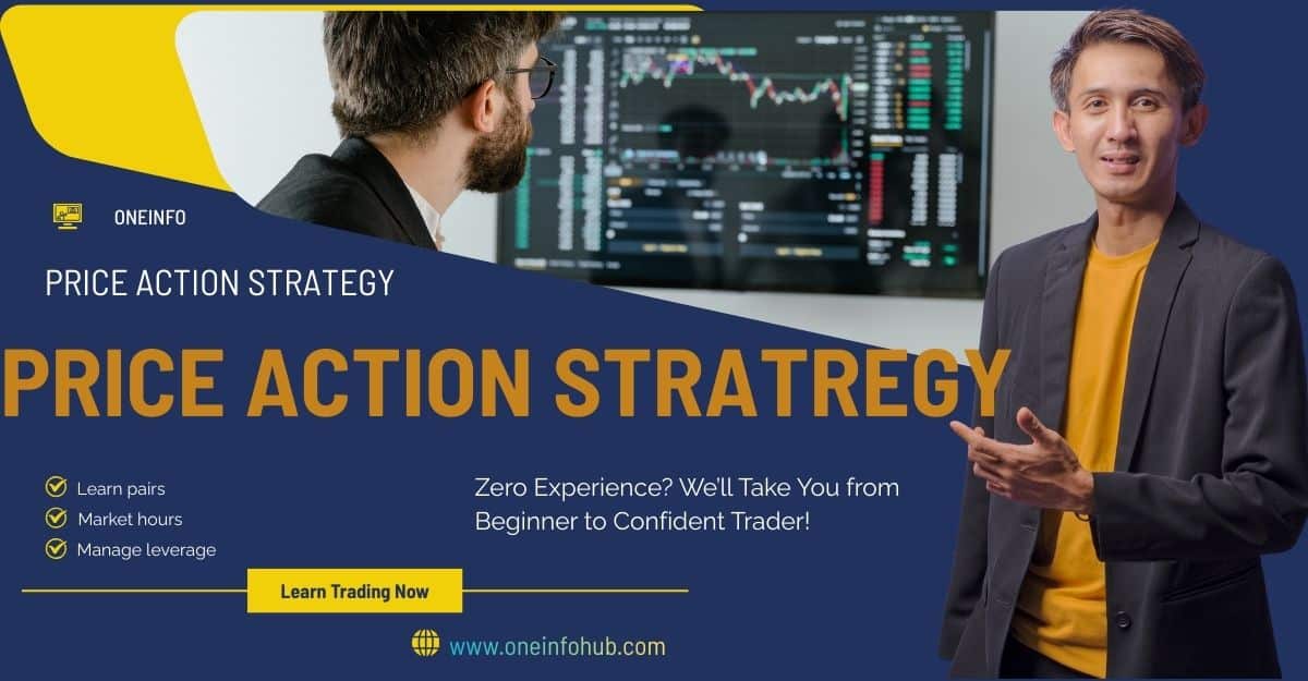 Price action strategy
