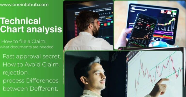 Technical chart Analysis of Indian stock