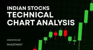 Technical chart Analysis of Indian stock