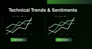 Technical chart Analysis of Indian stock