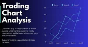 Trading Chart Analysis – Beginners के लिए आसान और कंप्लीट गाइड। 2 Trading Chart Analysis