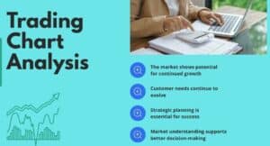 Trading Chart Analysis – Beginners के लिए आसान और कंप्लीट गाइड। 3 Trading Chart Analysis