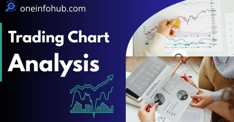 Trading Chart Analysis