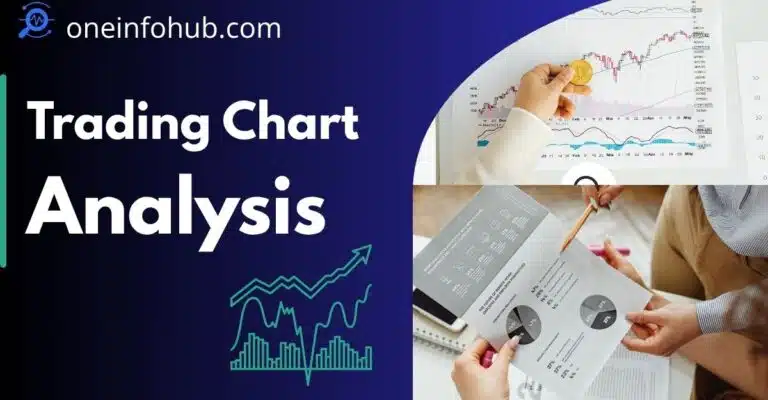 Trading Chart Analysis