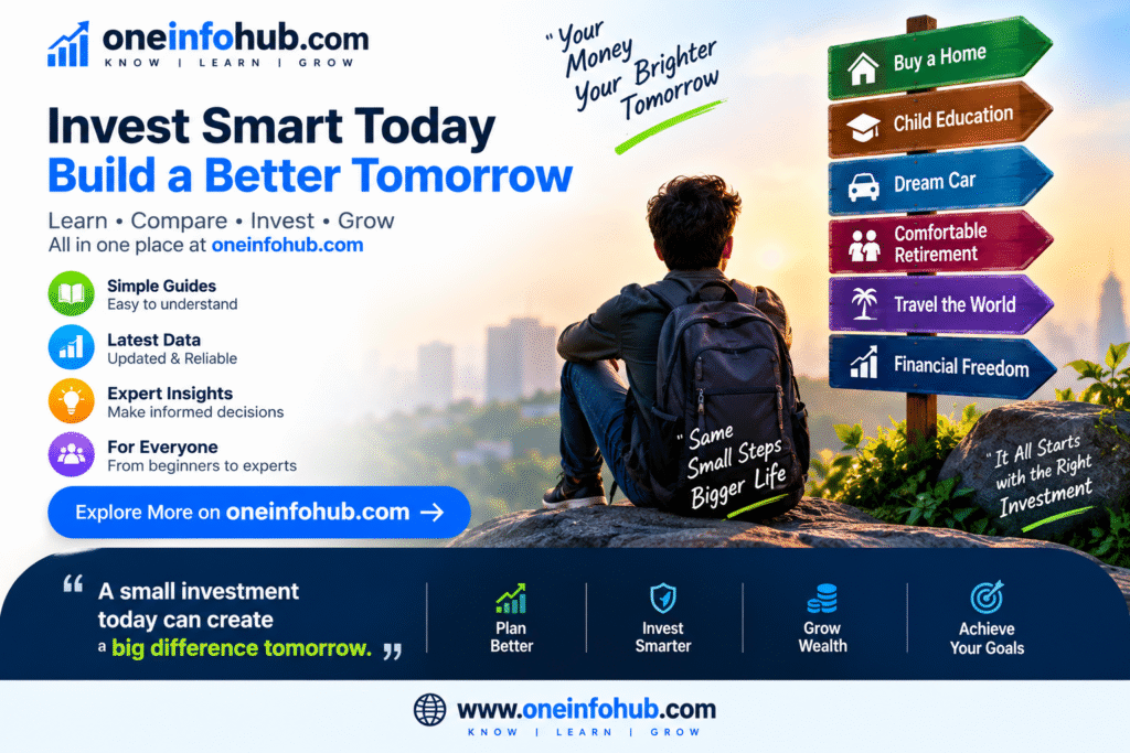 भारत मे निवेश के लिए सबसे अच्छा म्यूचुअल फंड कौन सा है? 2 Best Mutual Fund for Invest in India