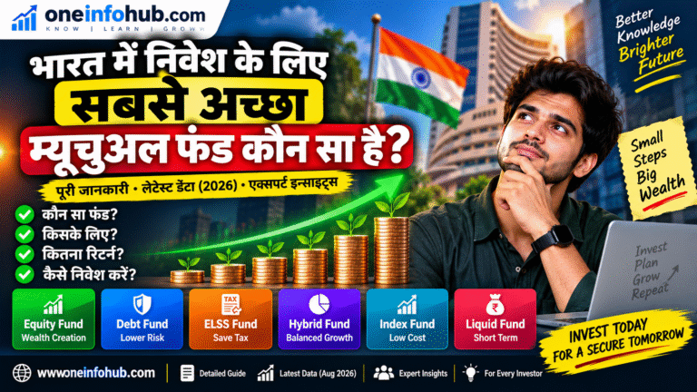 Best Mutual Fund for Invest in India