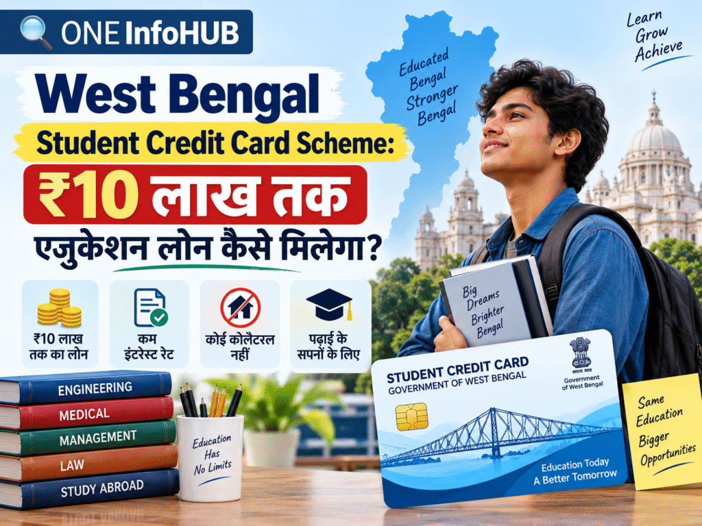 Student Credit Card West Bengal