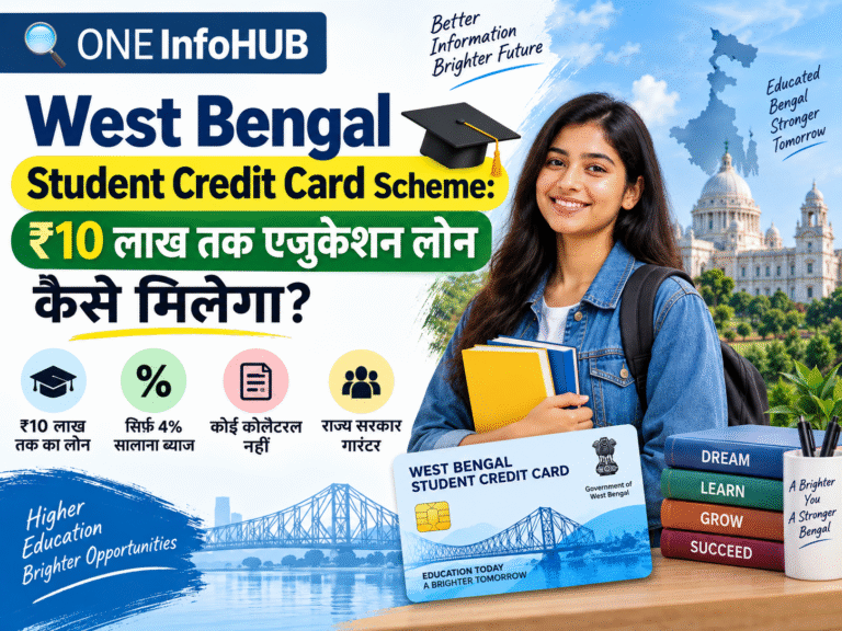 Student Credit Card West Bengal