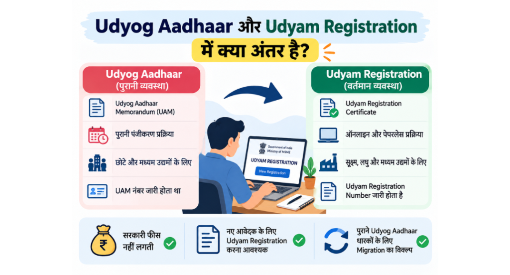 Udyog Aadhaar New Registration: बिहार में अब Udyam Registration कैसे करे 4 Udyog Aadhaar New Registration